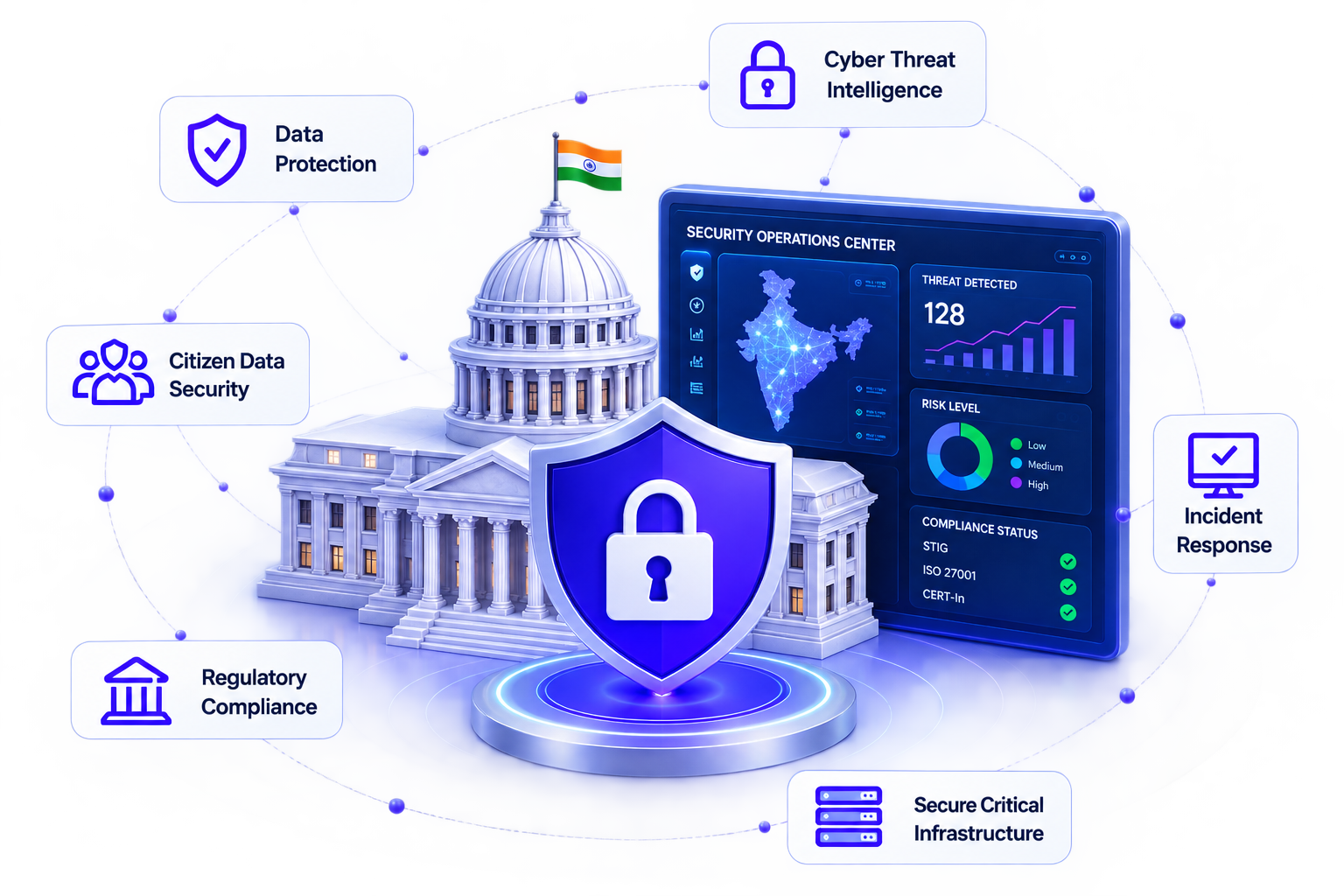 Government Cyber Security